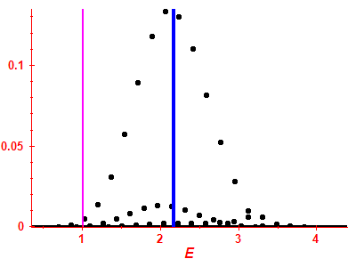 Strength function